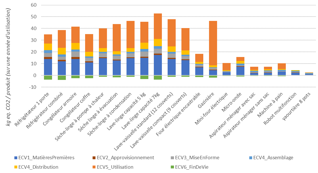 ACV_electromenager