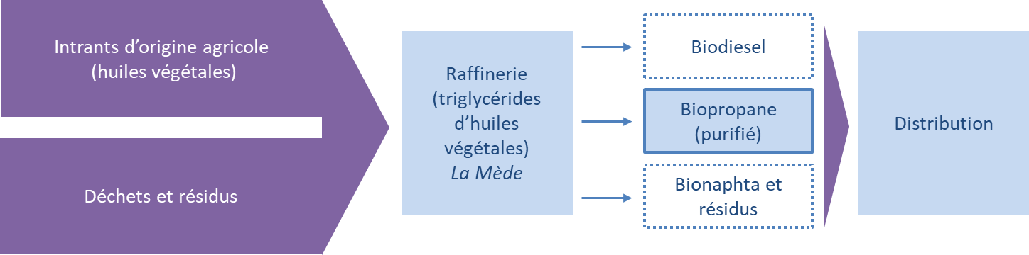 biopropane_HVO_new