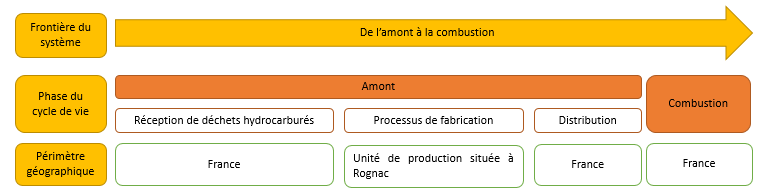 comb_fioul_valortec