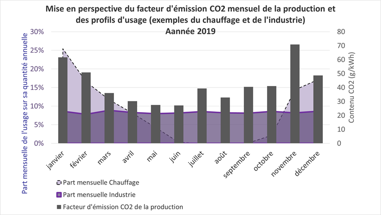 Elec_CO2_usage