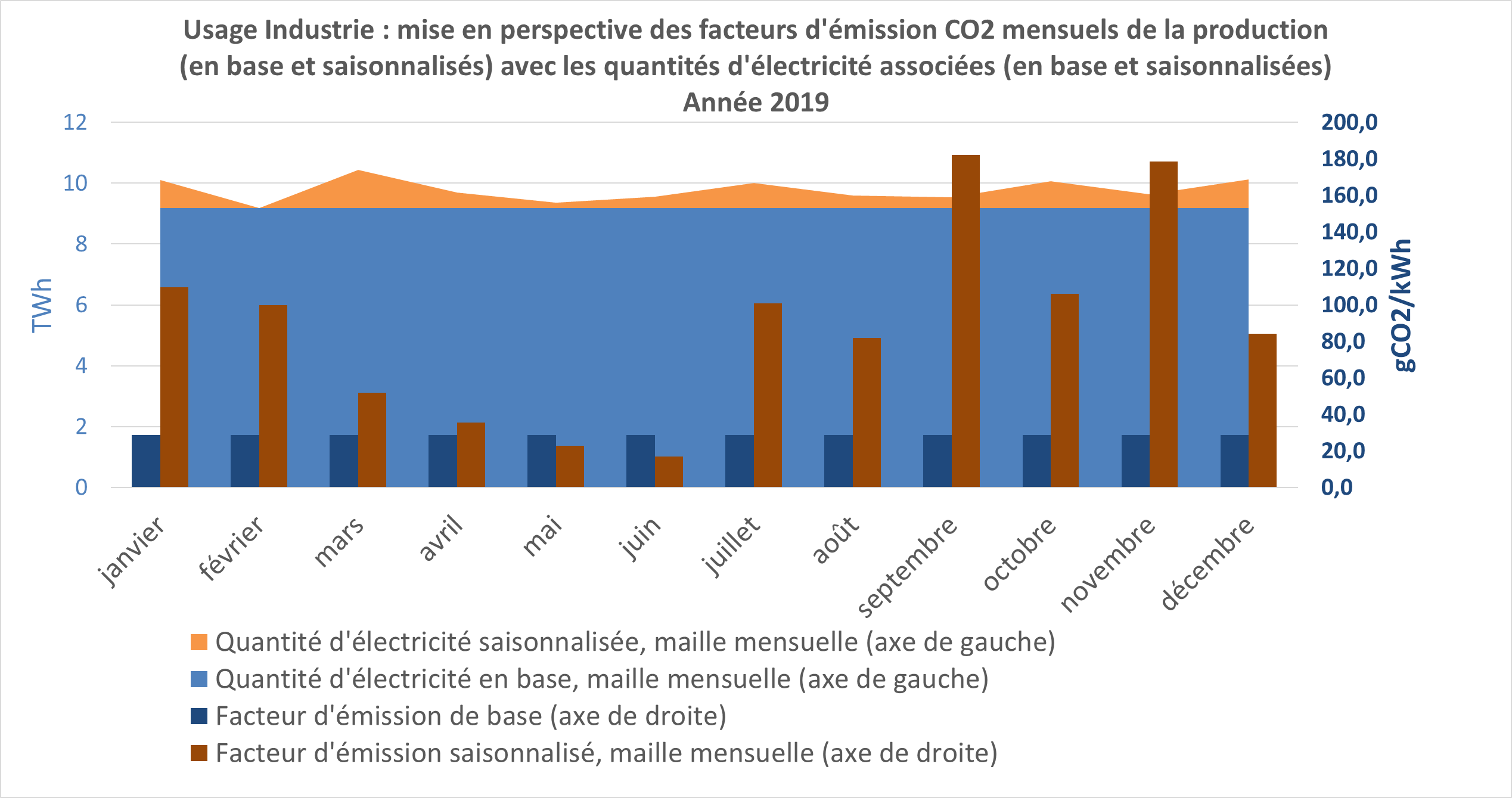 Elec_industrie