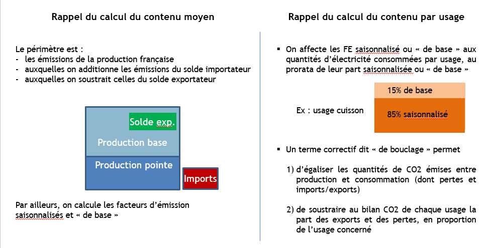 Elec_resume_methode