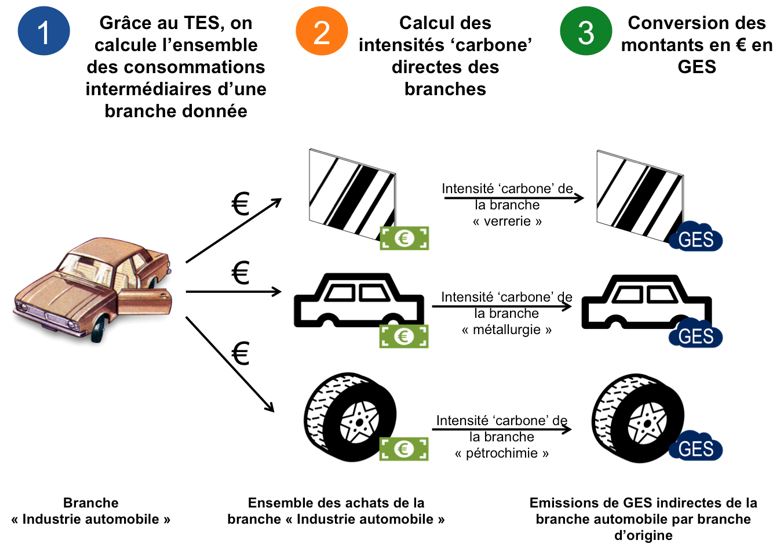 FE_monetaire