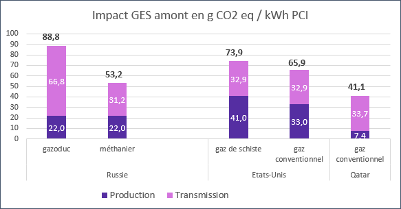 gaz2022_impactRussie