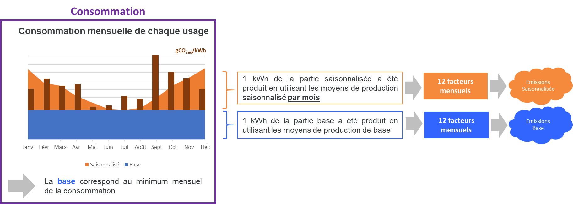 Elec_concept_mensualisé