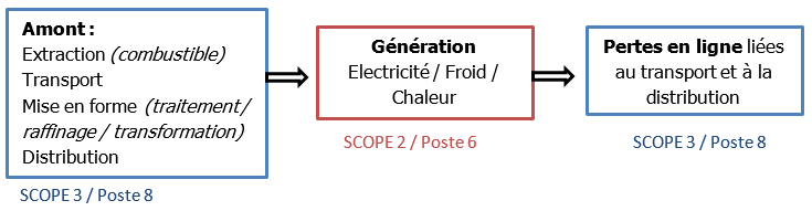 repartition_scope_electricité