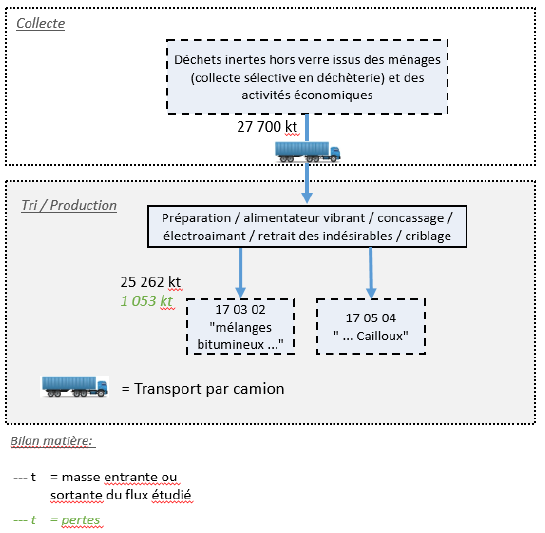 Filière_recyclage_granulat