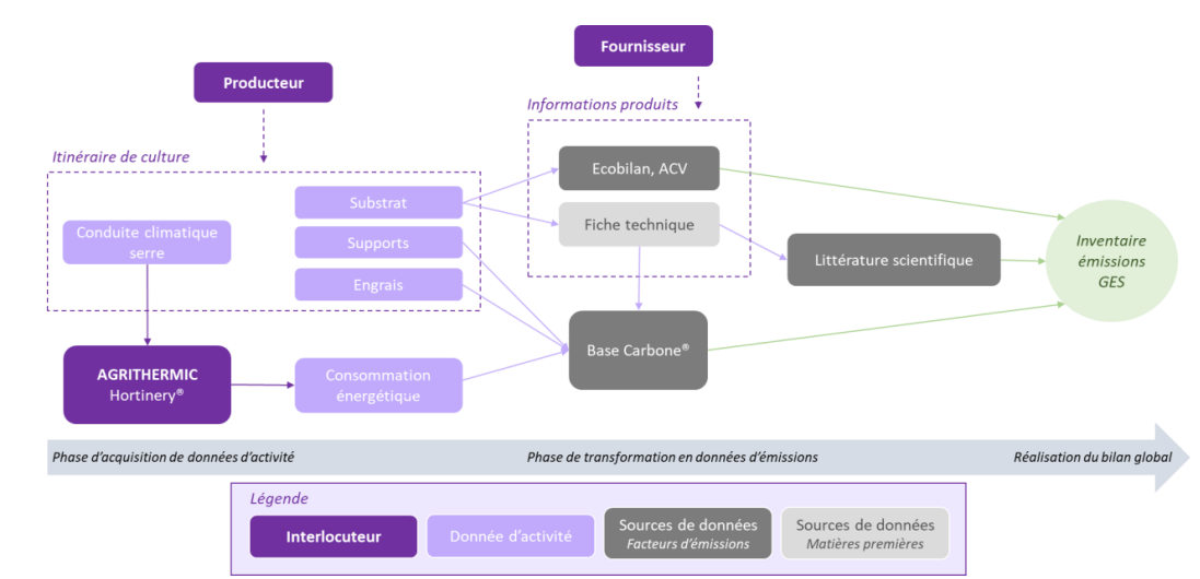 projet_carbon_aura