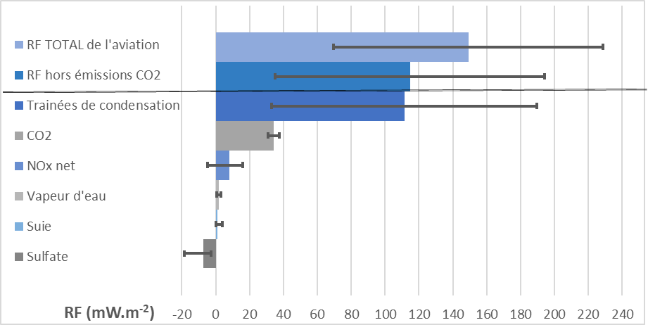 RF_repartition